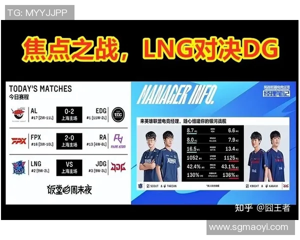 赛后复盘:LNG与FPX对决中的战术分析与经验总结 赛后复盘:LNG与FPX对决中的战术分析与经验总结