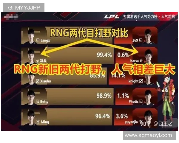 英雄联盟技术排行榜揭晓RNG战队荣登第一名引发热议 英雄联盟技术排行榜揭晓RNG战队荣登第一名引发热议